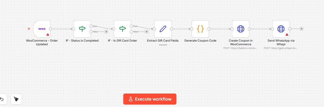 Gift card workflow image (1)