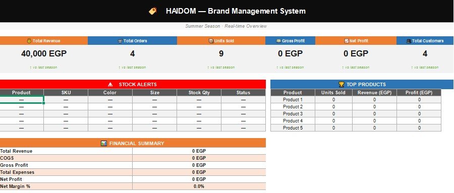 haidom system