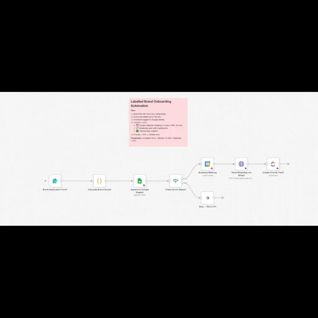 Labelled-brand-onboarding (1)